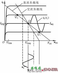 放大电路为什么要设置正确的静态工作点？怎样从输出电压波形中区分饱和失真和截止失真 ...