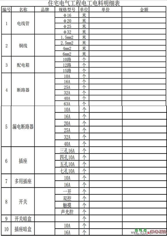 住宅电路的部分设计原则  第1张