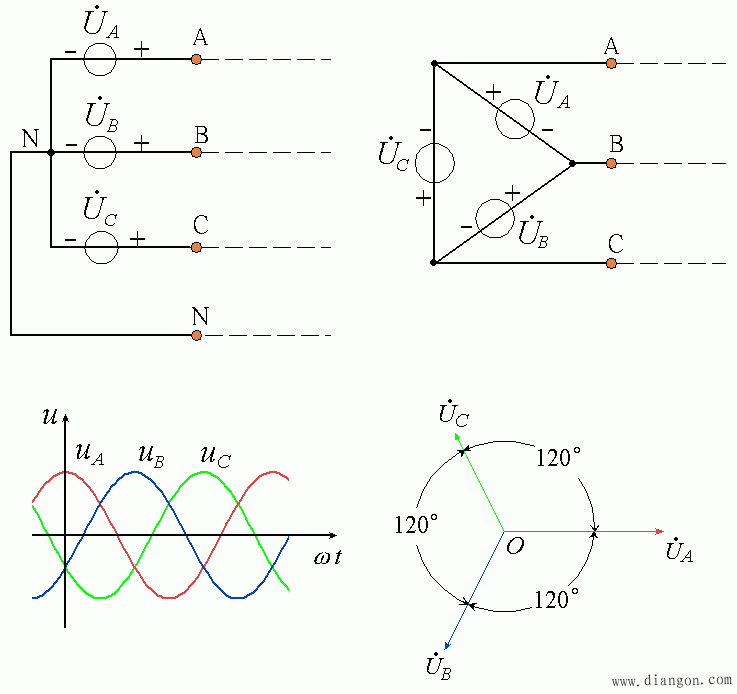 三相电路  第1张
