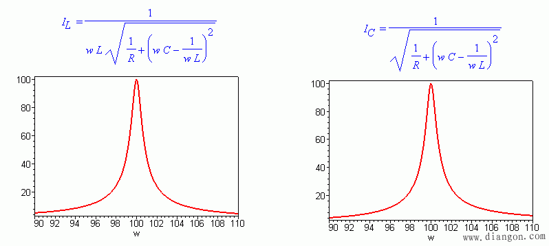 并联谐振电路  第6张