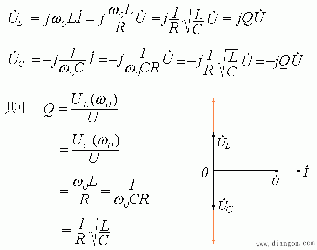 串联电路的谐振  第6张