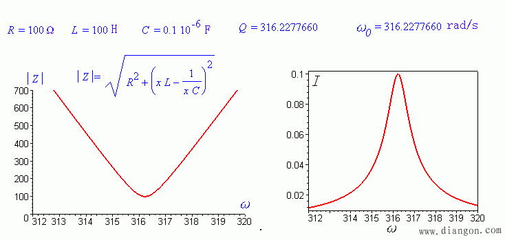 串联电路的谐振  第4张