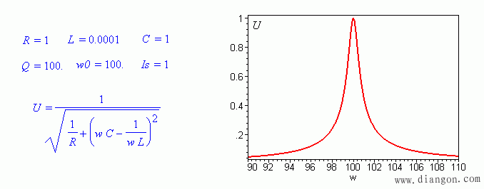 并联谐振电路  第4张