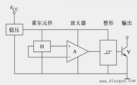 霍尔集成电路  第1张