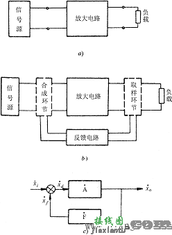 反馈放大电路的组成  第1张
