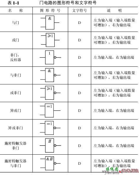 数字电路逻辑符号_数字电路符号包括哪些内容  第1张