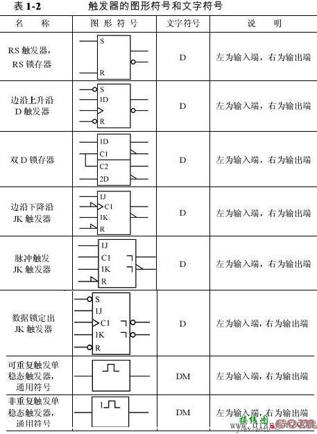 数字电路逻辑符号_数字电路符号包括哪些内容  第2张