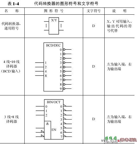 数字电路逻辑符号_数字电路符号包括哪些内容  第4张