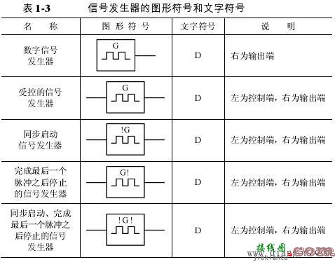 数字电路逻辑符号_数字电路符号包括哪些内容  第3张