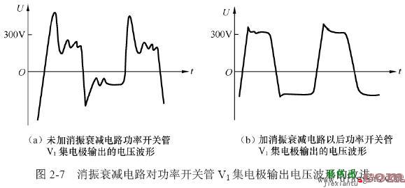 单端自激式正激型开关稳压电源电路  第3张