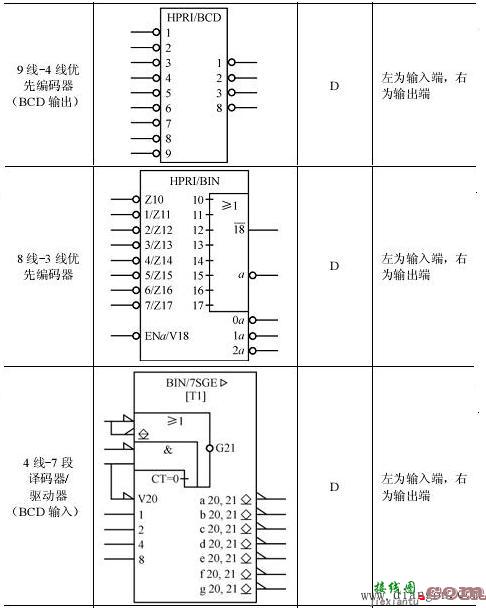 数字电路逻辑符号_数字电路符号包括哪些内容  第5张