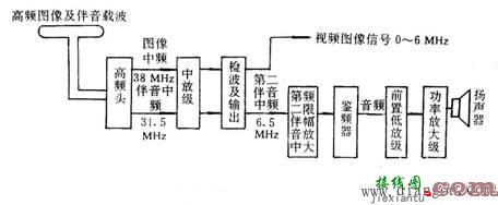 彩电开关电源电路理论  第1张