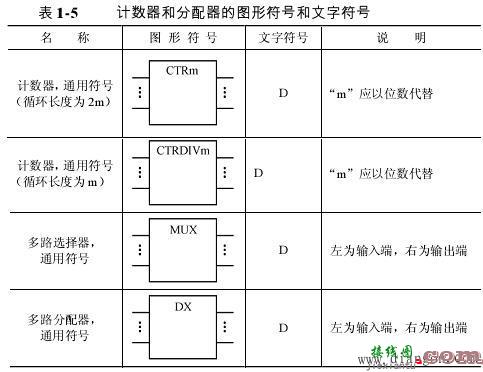 数字电路逻辑符号_数字电路符号包括哪些内容  第6张