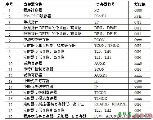 单片机的复位电路  第2张