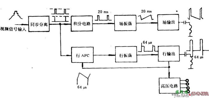 彩电行、场扫描电路理论  第1张