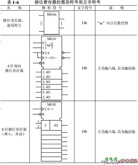 数字电路逻辑符号_数字电路符号包括哪些内容  第7张