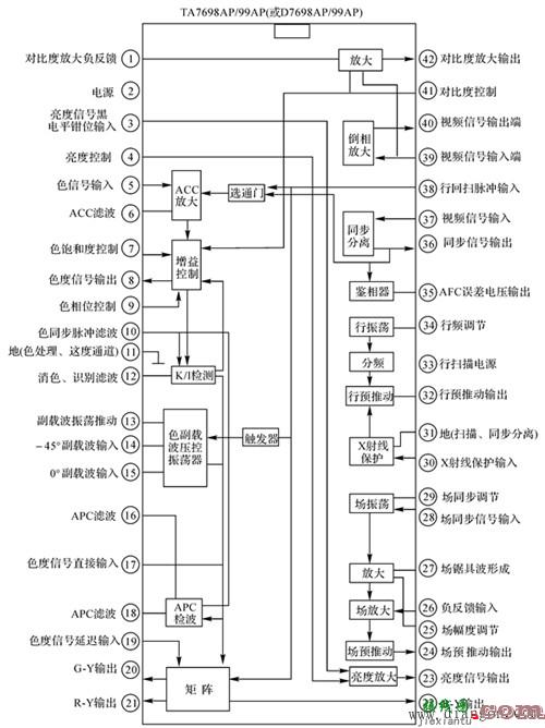 长虹C2162型彩电亮度通道、显像管外围电路分析  第1张