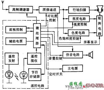 彩电遥控电路理论  第1张