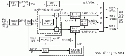 彩电色处理电路原理  第1张