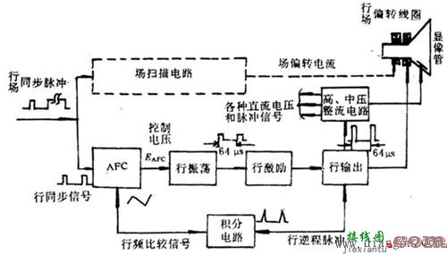 彩电行、场扫描电路理论  第2张