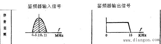 彩电开关电源电路理论  第2张