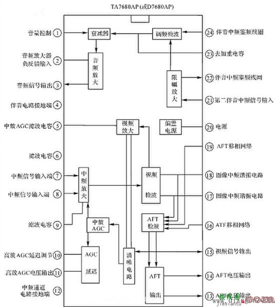 彩电公共通道电路原理与维修  第1张