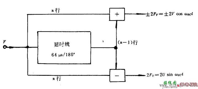 彩电色处理电路原理  第3张