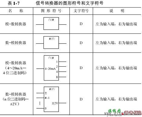 数字电路逻辑符号_数字电路符号包括哪些内容  第8张