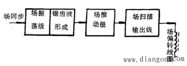 彩电行、场扫描电路理论  第4张