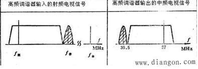 彩电公共电路理论  第3张