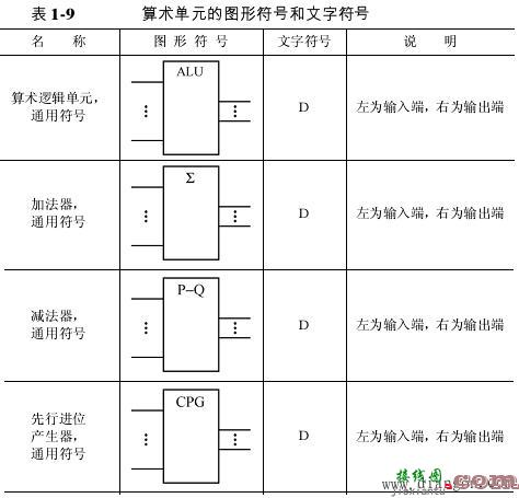 数字电路逻辑符号_数字电路符号包括哪些内容  第10张