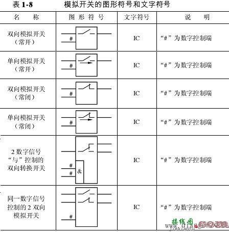 数字电路逻辑符号_数字电路符号包括哪些内容  第9张