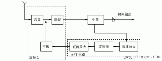 彩电公共电路理论  第4张