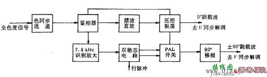 彩电色处理电路原理  第4张