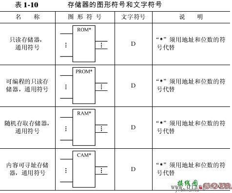 数字电路逻辑符号_数字电路符号包括哪些内容  第12张