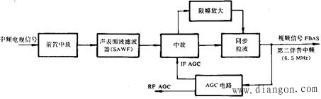 彩电公共电路理论  第5张