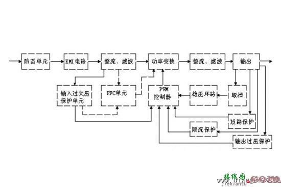 交流电压测量电路工作原理  第1张