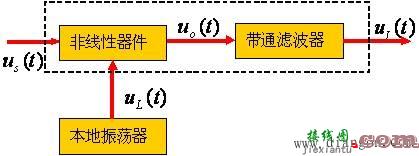 数字万用表的电阻测量电路工作原理  第1张