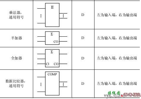 数字电路逻辑符号_数字电路符号包括哪些内容  第11张