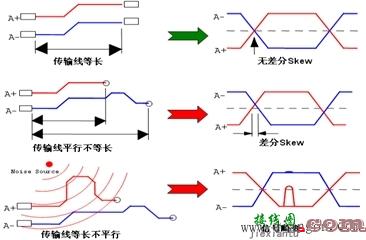 PCB电路设计经验  第2张