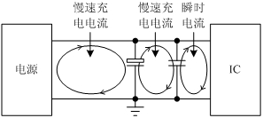 PCB电路设计经验  第6张