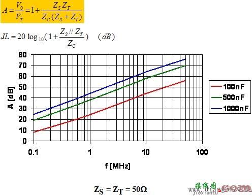 如何根据阻抗选用滤波电路  第3张