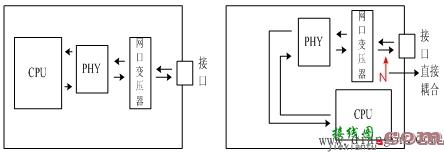 PCB电路设计经验  第3张