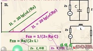 如何根据阻抗选用滤波电路  第1张