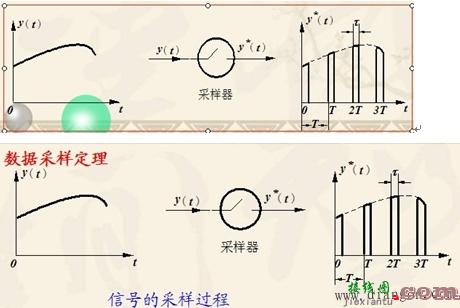 信号转换电路的作用  第1张