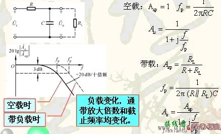 无源滤波电路与有源滤波电路  第1张