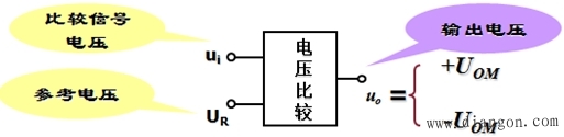 比较器电路  第1张