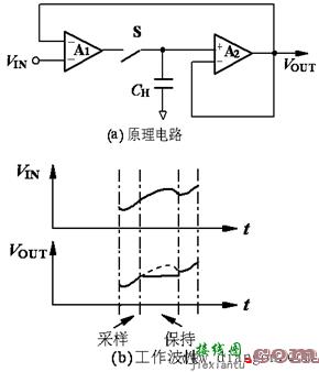 信号转换电路的作用  第4张