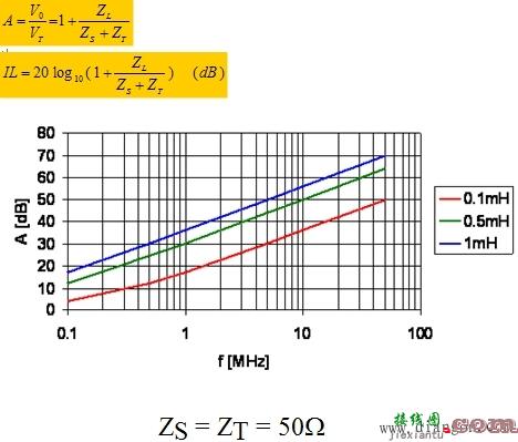 如何根据阻抗选用滤波电路  第5张