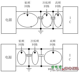 PCB电路设计经验  第10张